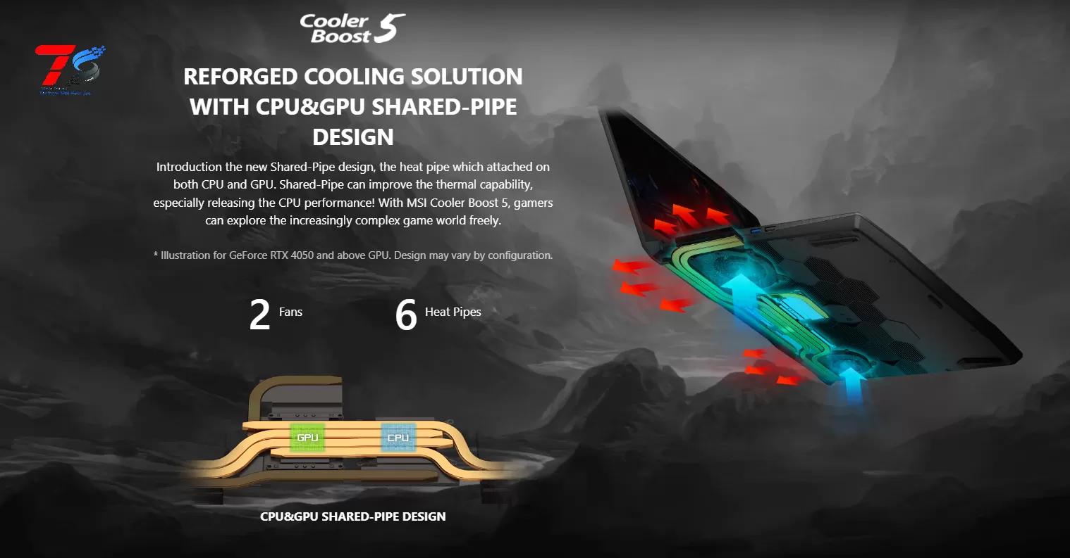 Laptop MSI Katana 15 B13VGK-1211VN